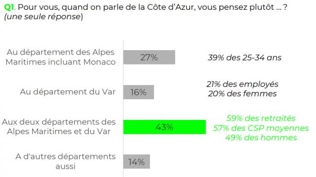 La percezione