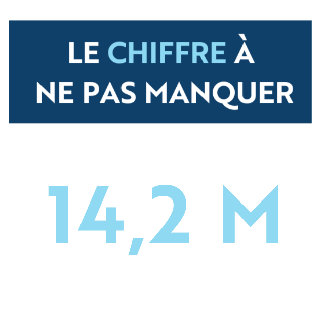 Le chiffre à ne pas manquer